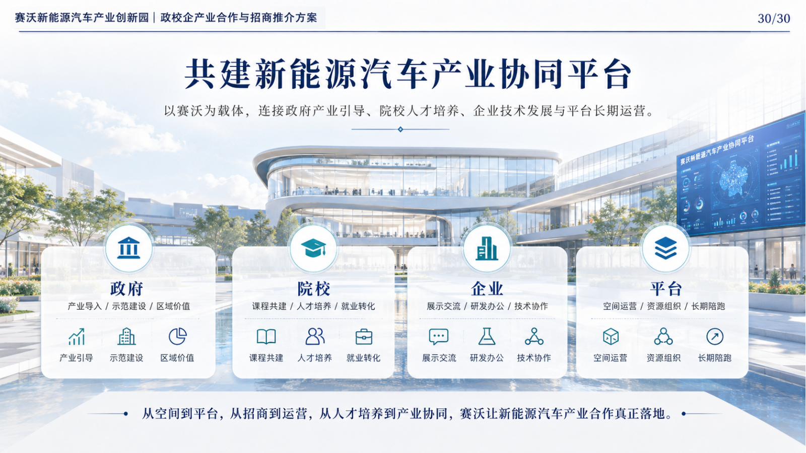 政校企协同方案总览